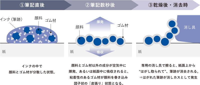 ケセラのインクの仕組み図