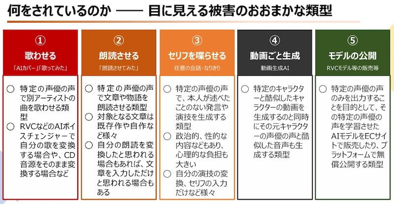 声優有志一同が明らかにした被害の実態