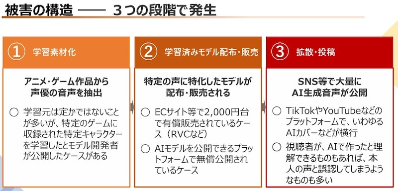 声優有志一同が明らかにした被害の実態