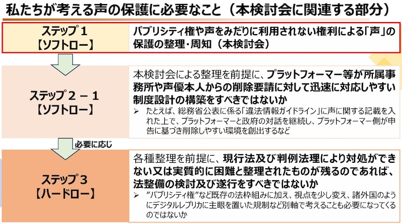 声優有志一同が法務省に求めた要望