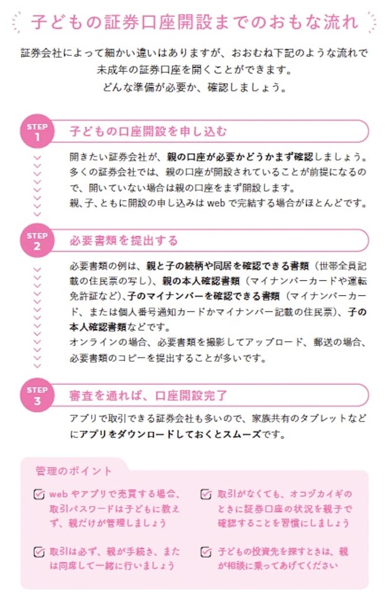 子どもの証券口座開設までのおもな流れ