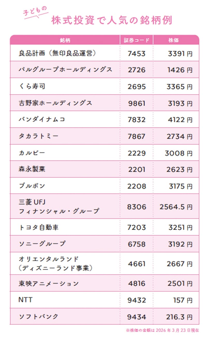 子どもの株式投資で人気の銘柄例