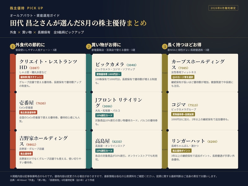 田代さん注目の8月優待銘柄一覧