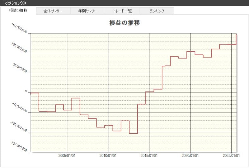 システムトレードの達人