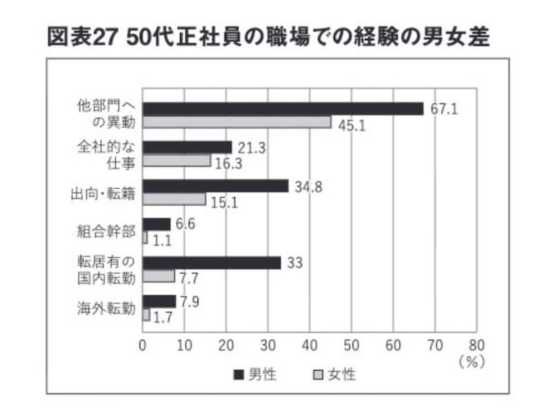画像出典:『女性たちの定年後ーお金・仕事・暮らしのリアル』
