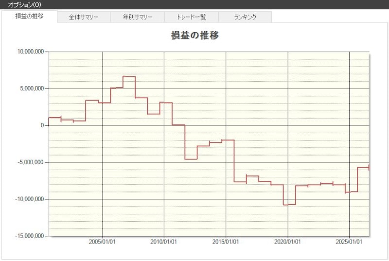 システムトレードの達人