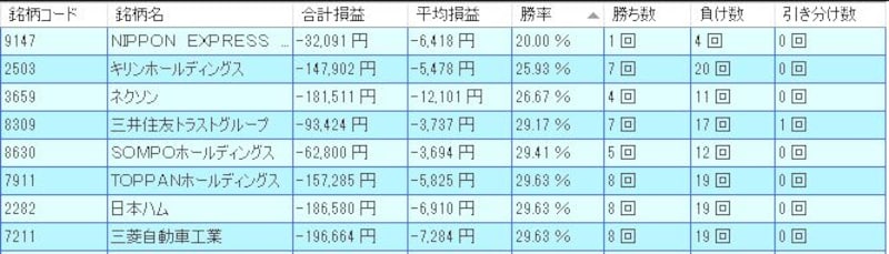 システムトレードの達人