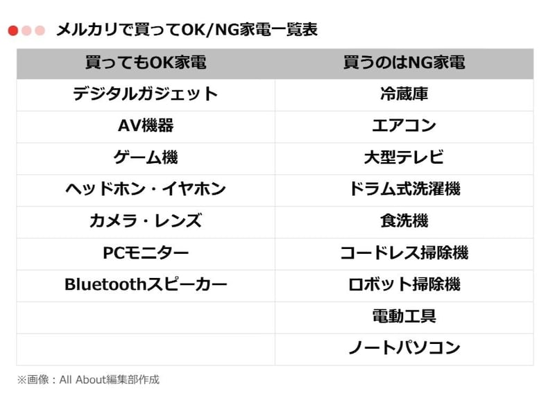 メルカリで買ってOK/NG家電一覧表