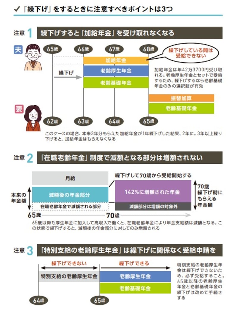 繰り下げのときに注意すべきこと3つとは？（出典：『いちからわかる！ 定年前後のお金と手続き　得する働き方・暮らし方ガイド　2026-2027年最新版 (impress mook)』より）