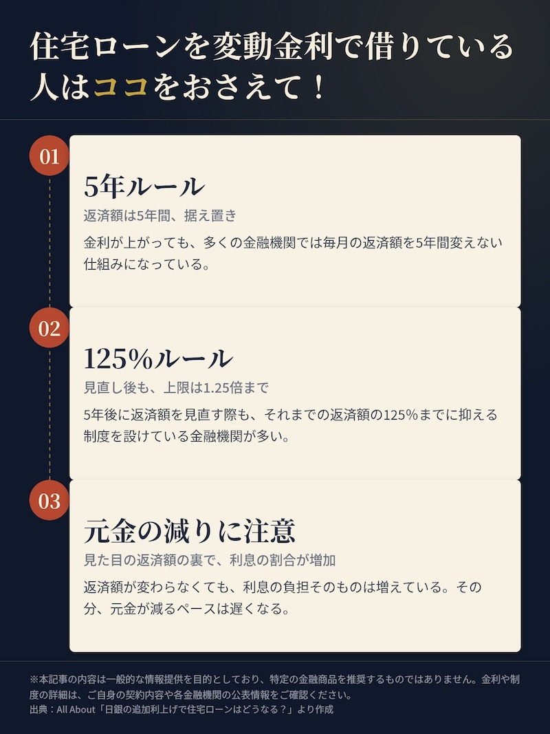 変動金利は利上げの影響を受けやすい。画像は編集部作成