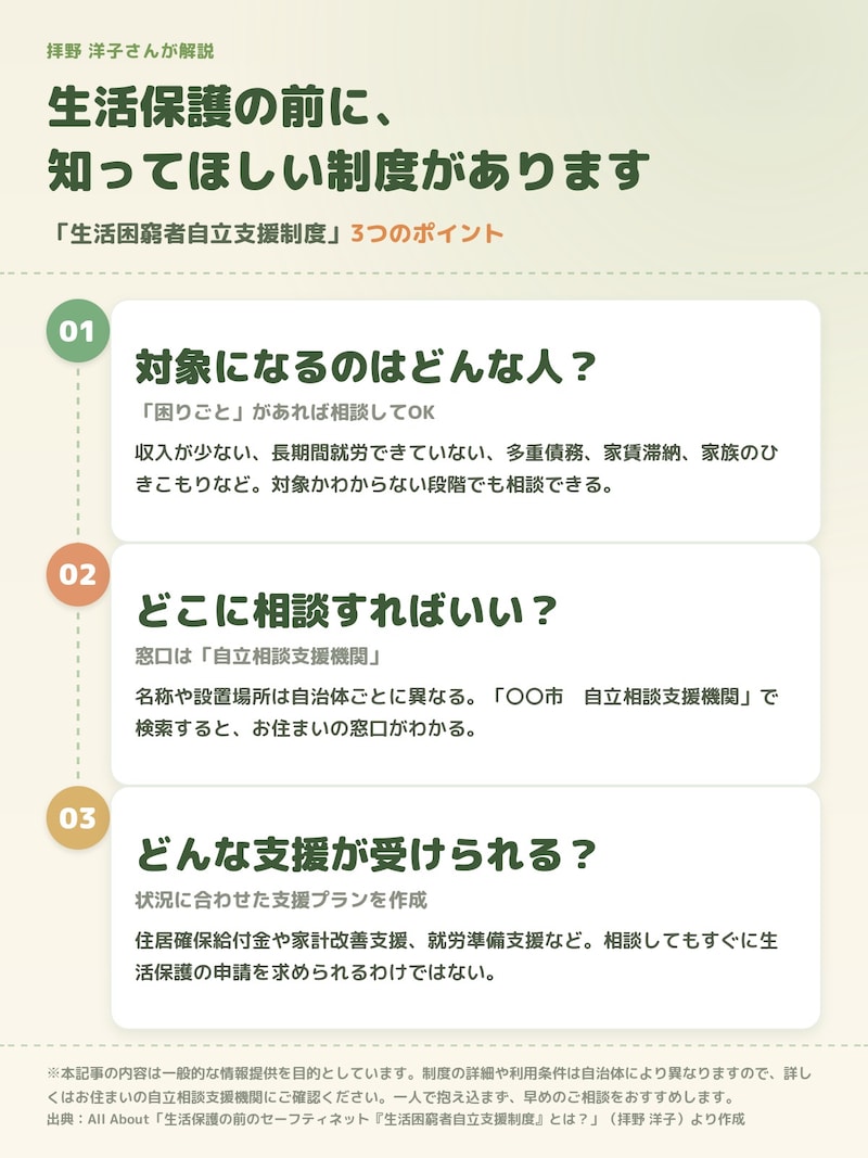 生活困窮者自立支援制度では、どんな支援を受けられる?(All About編集部作成)