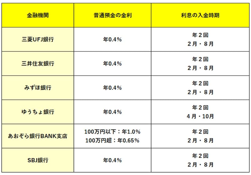 筆者作成