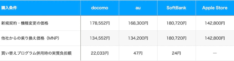 2026年8月時点のiPhone 17（256GB）の価格比較