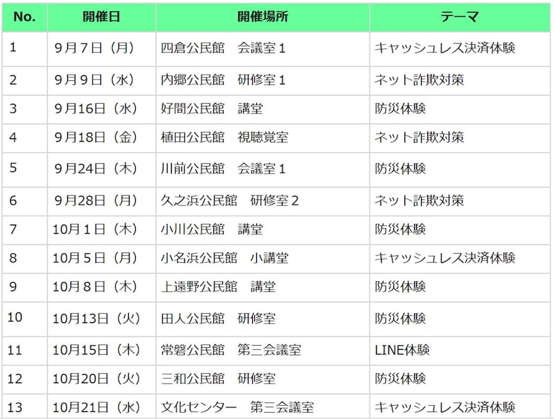 いわき市「スマホ教室開催のお知らせ（令和8年9～10月開催分）」（出所・いわき市公式Webサイト）