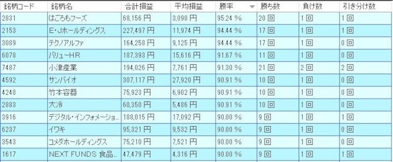 システムトレードの達人