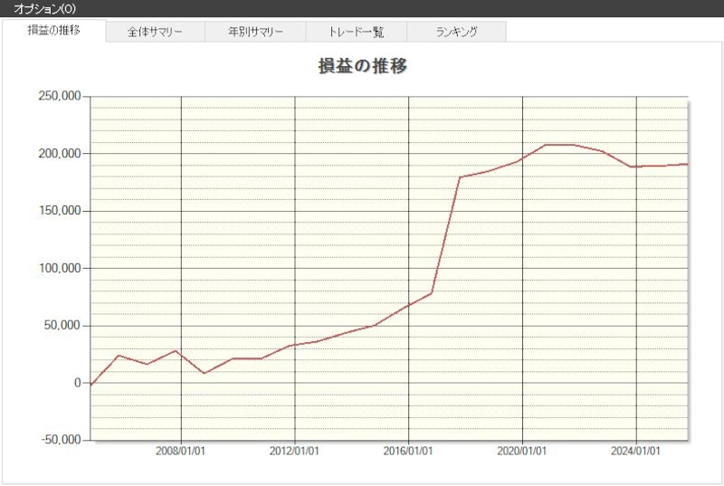 システムトレードの達人