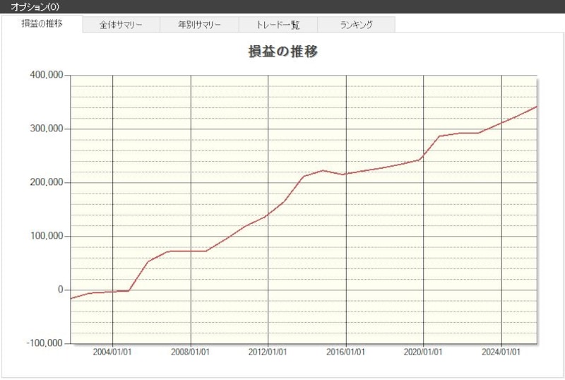 システムトレードの達人