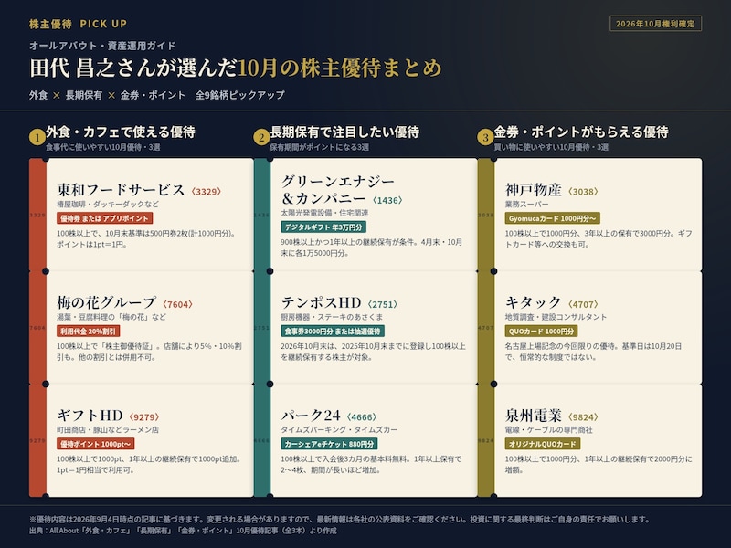 専門家・田代さんが選んだ10月の株主優待まとめ（図版は編集部が作成）