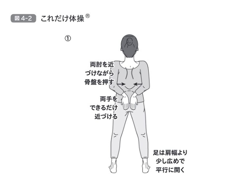 これだけ体操①　※画像出典：『東大名誉教授が教える　死なない生き方』（北村俊雄著）