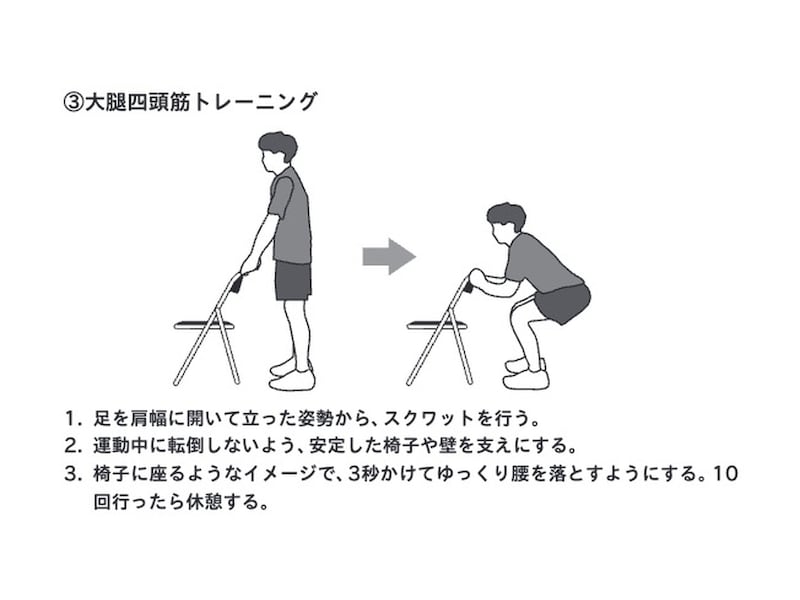 部位ごとの筋肉の鍛え方③　※画像出典：『東大名誉教授が教える　死なない生き方』（北村俊雄著）