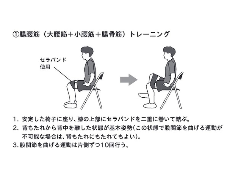 部位ごとの筋肉の鍛え方①　※画像出典：『東大名誉教授が教える　死なない生き方』（北村俊雄著）