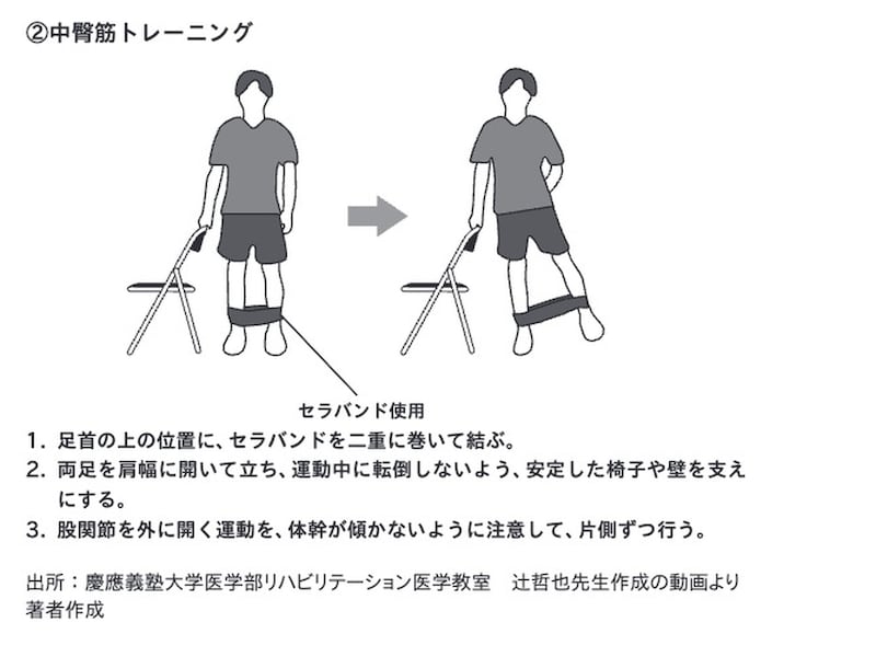 部位ごとの筋肉の鍛え方②　※画像出典：『東大名誉教授が教える　死なない生き方』（北村俊雄著）