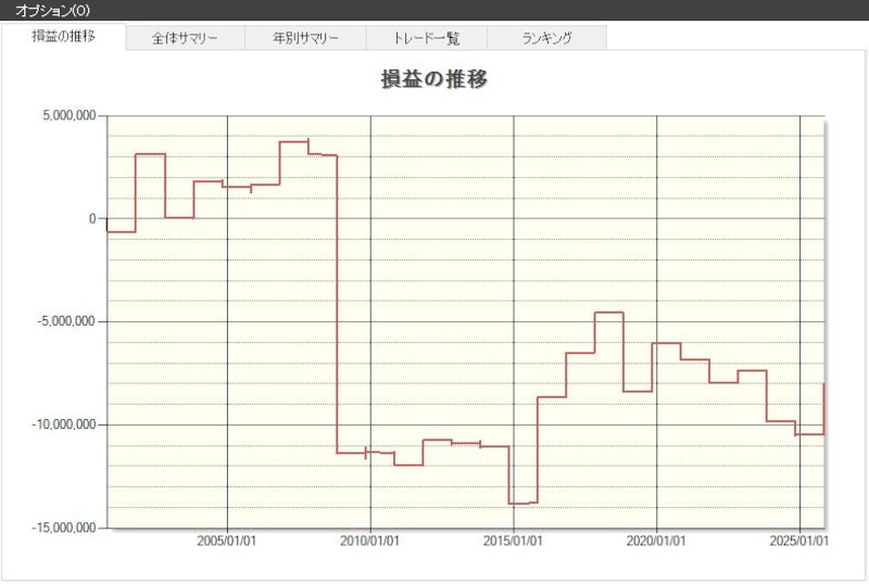システムトレードの達人