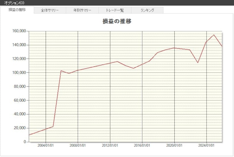 システムトレードの達人