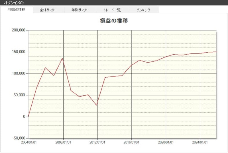 システムトレードの達人