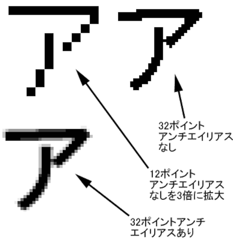 2 7 Windowsで文字表示を綺麗にする ノートパソコン All About 2 7 Windowsで文字表示を綺麗にする ノートパソコン All About