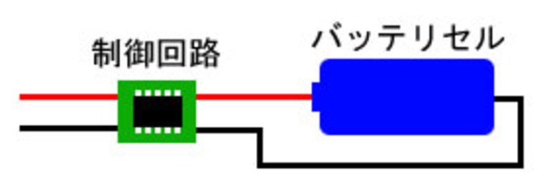 リチウムイオンバッテリ