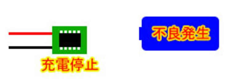 リチウムイオンバッテリ
