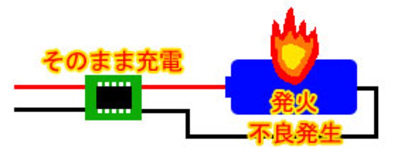 リチウムイオンバッテリ
