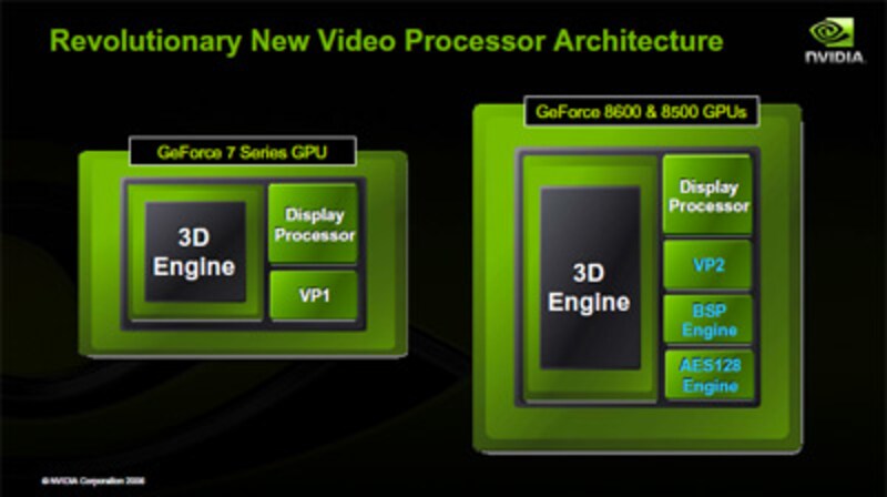 NVIDIA PureVideoHD