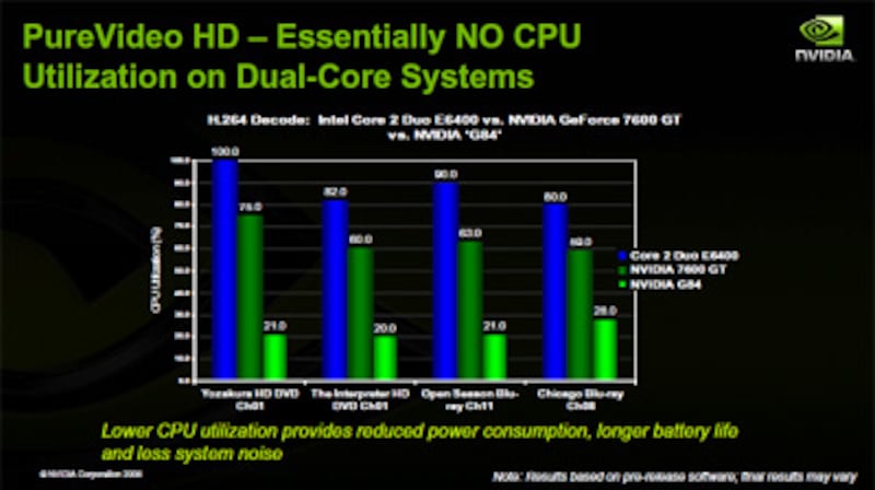 NVIDIA PureVideoHD