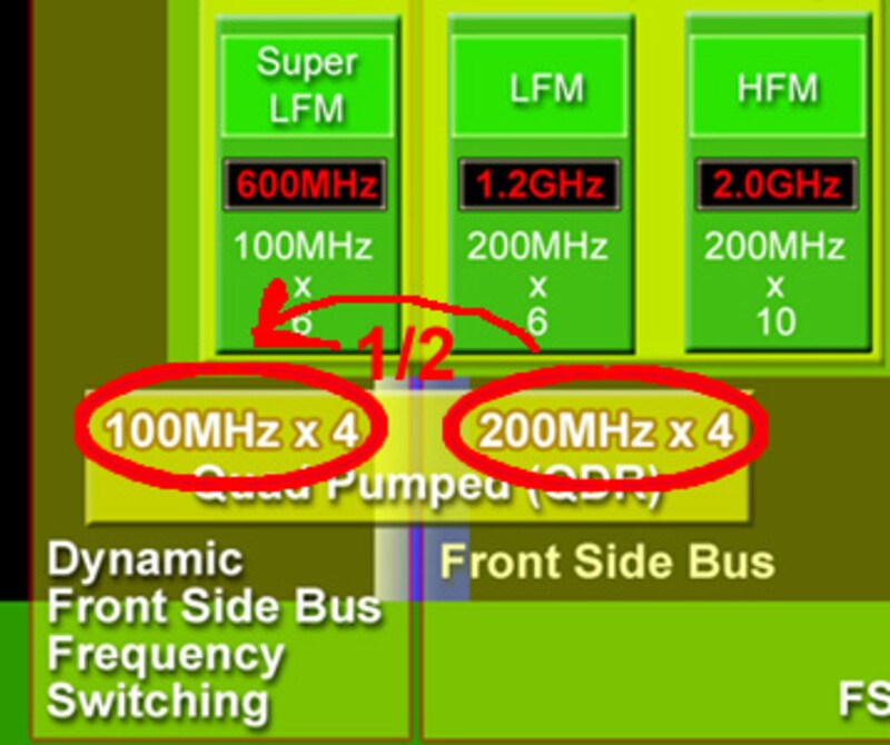Intel Centrino Duo Santa Rosa