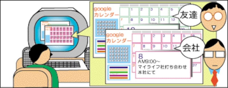 Googleカレンダーでは、用途別に複数のカレンダーを作成することが可能です。