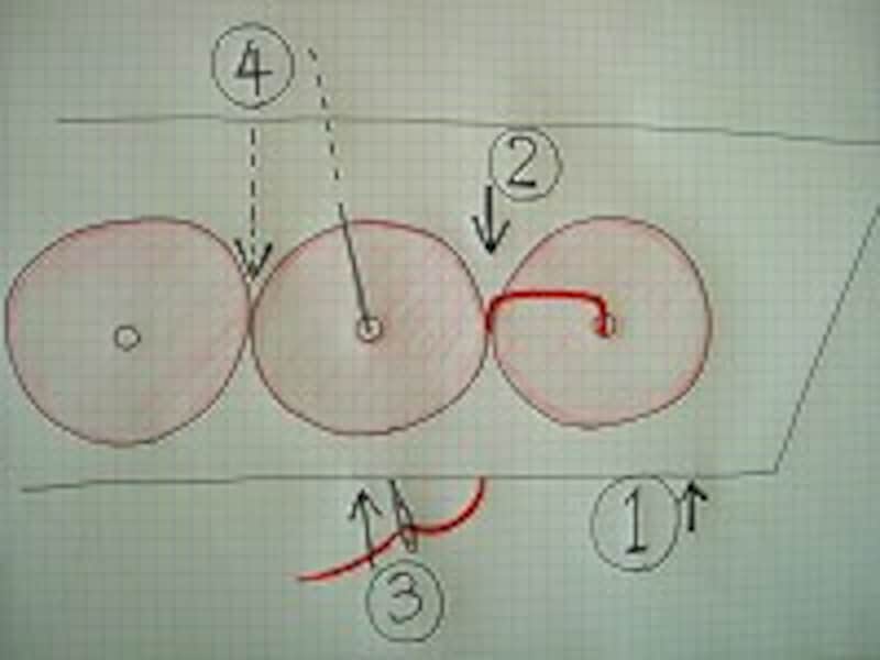 夏Tシャツスパン手順1