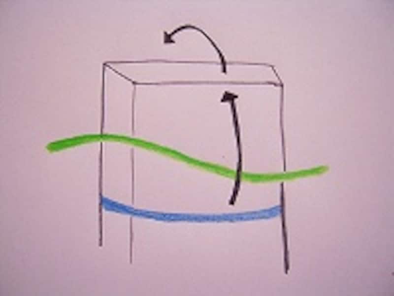 リリアン編み始め1