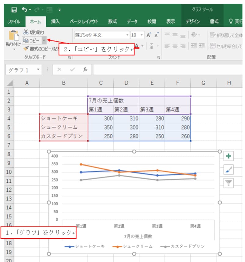 グラフをクリックし、コピーを選択
