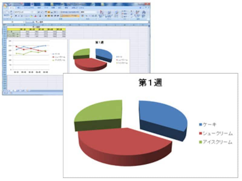 エクセル Excel で作成した図やグラフを画像として保存する方法