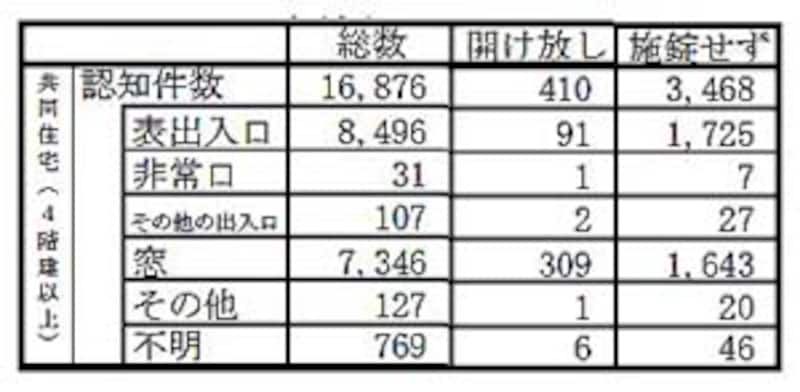 「共同住宅4階建以上」