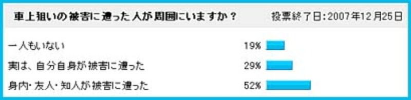 あなたの一票結果