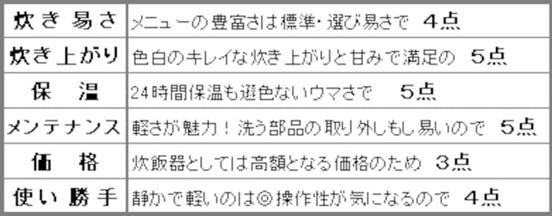 三菱電機・本炭釜 ガイド評価理由
