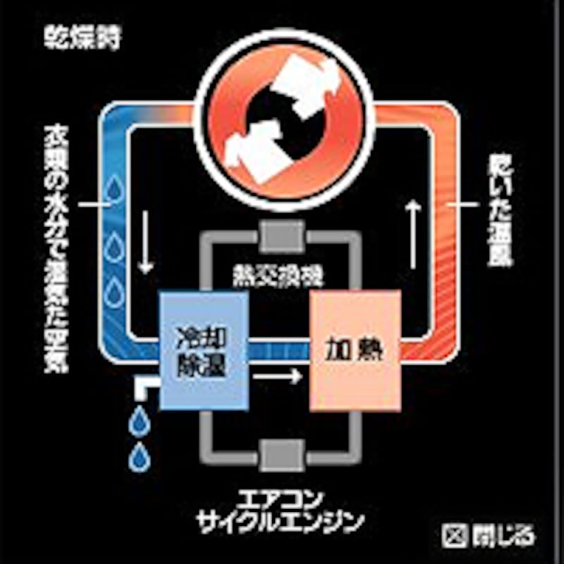 エアコンサイクルエンジンイメージ図