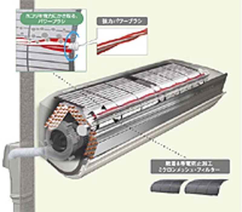 SHARP・エアコン