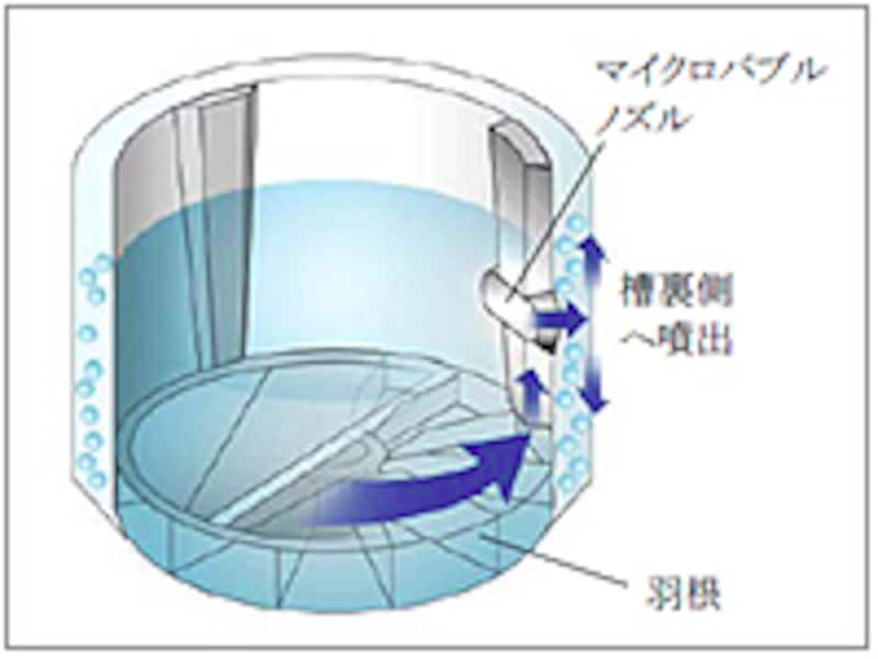 マイクロバブル