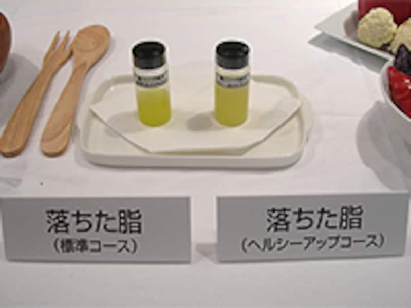 ヘルシーアップコースの効果