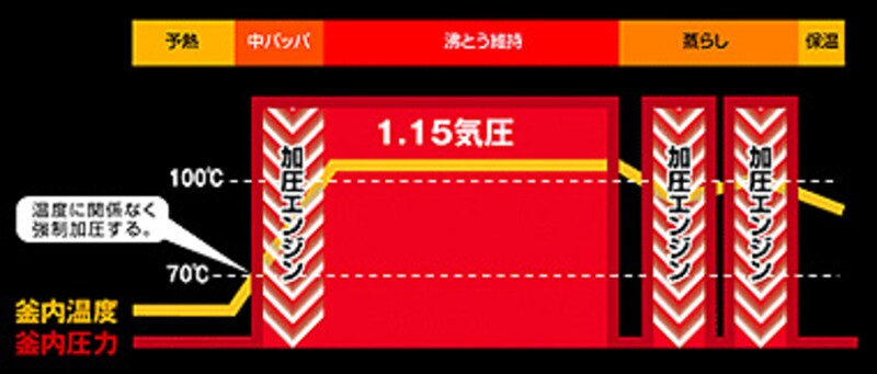 象印・極め炊き・パワー圧力