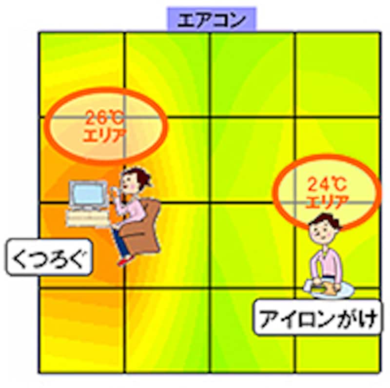 Nationalエアコン「Xシリーズ」